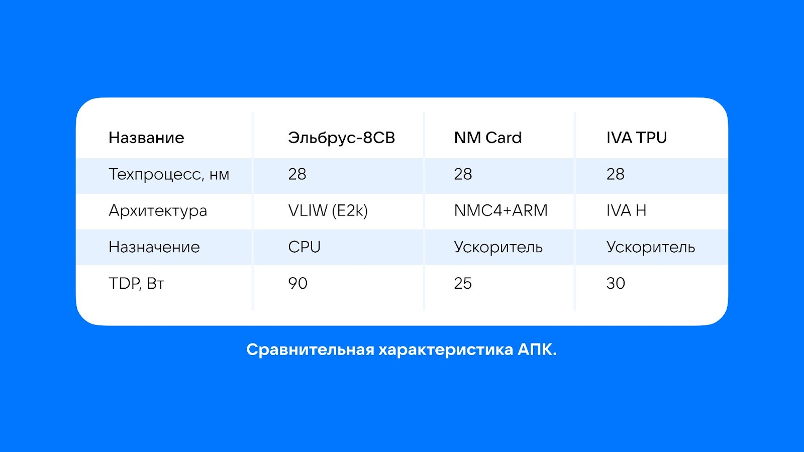 Адаптированные нейросетевые алгоритмы на отечественных процессорах - 2
