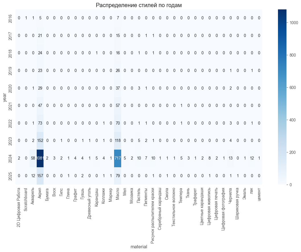 Анализ факторов аттрактивности современного изобразительного искусства - 10