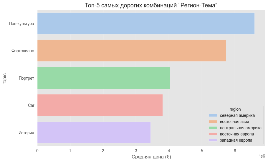 Анализ факторов аттрактивности современного изобразительного искусства - 11