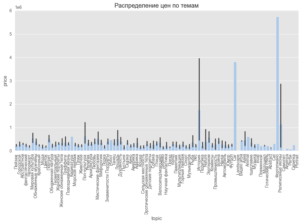 Анализ факторов аттрактивности современного изобразительного искусства - 12