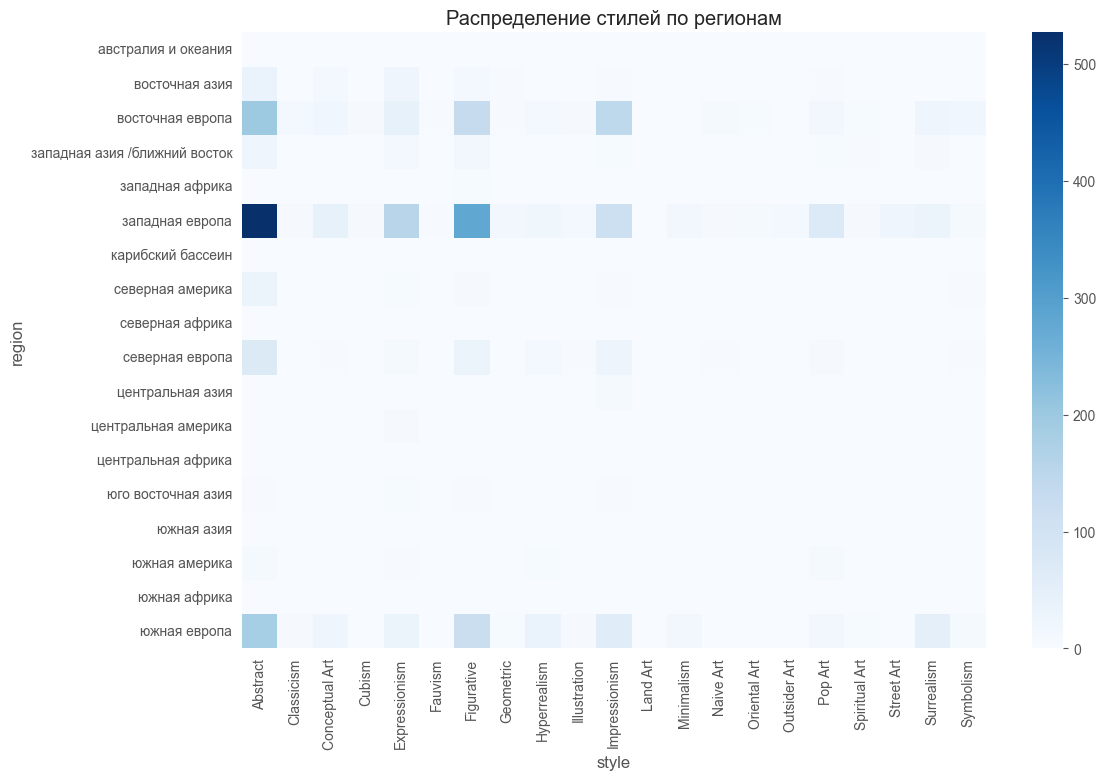 Анализ факторов аттрактивности современного изобразительного искусства - 2