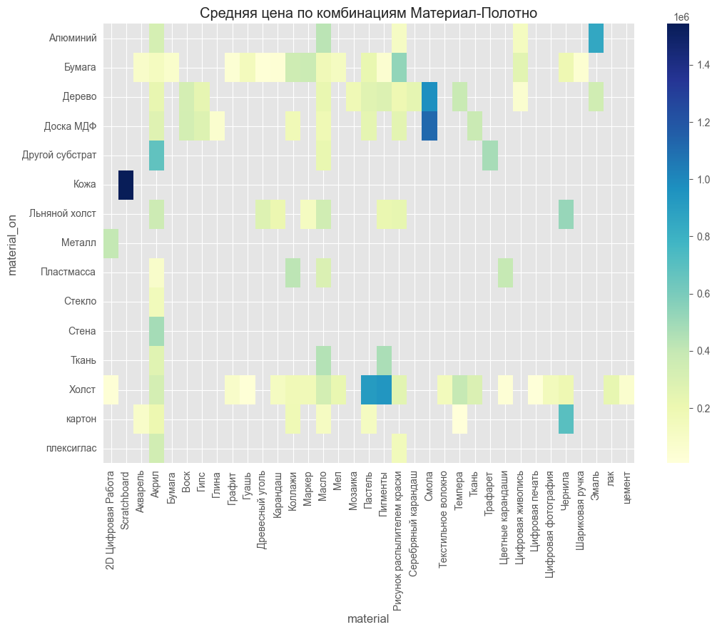 Анализ факторов аттрактивности современного изобразительного искусства - 3