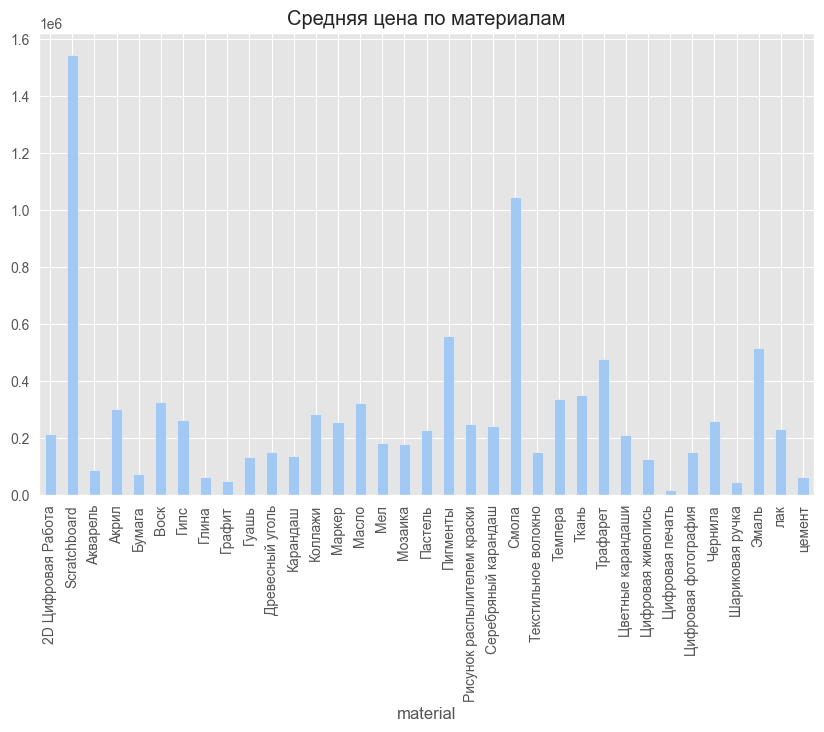 Анализ факторов аттрактивности современного изобразительного искусства - 4