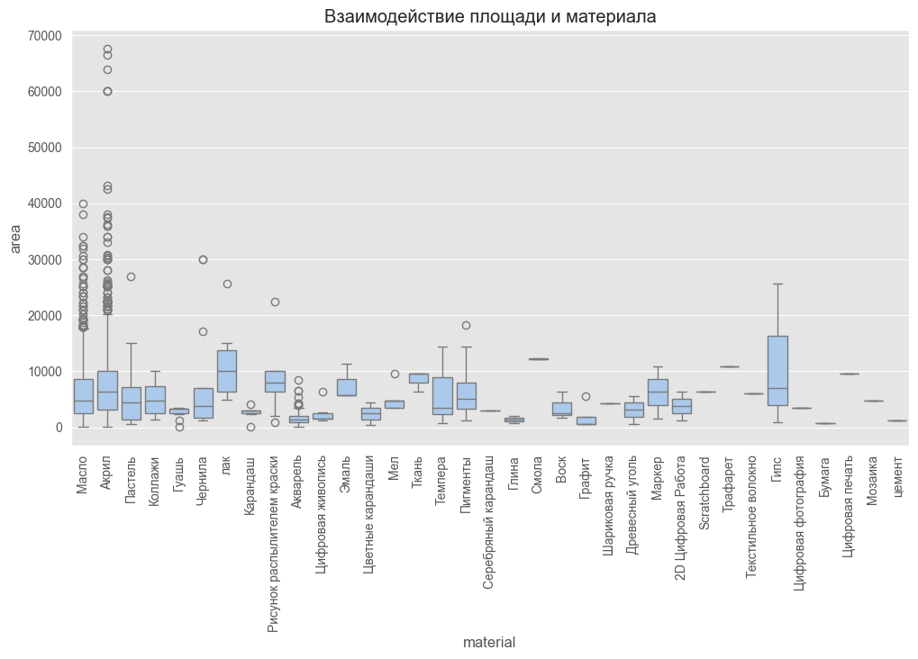 Анализ факторов аттрактивности современного изобразительного искусства - 5