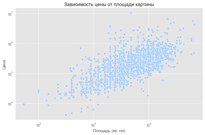 Анализ факторов аттрактивности современного изобразительного искусства - 6