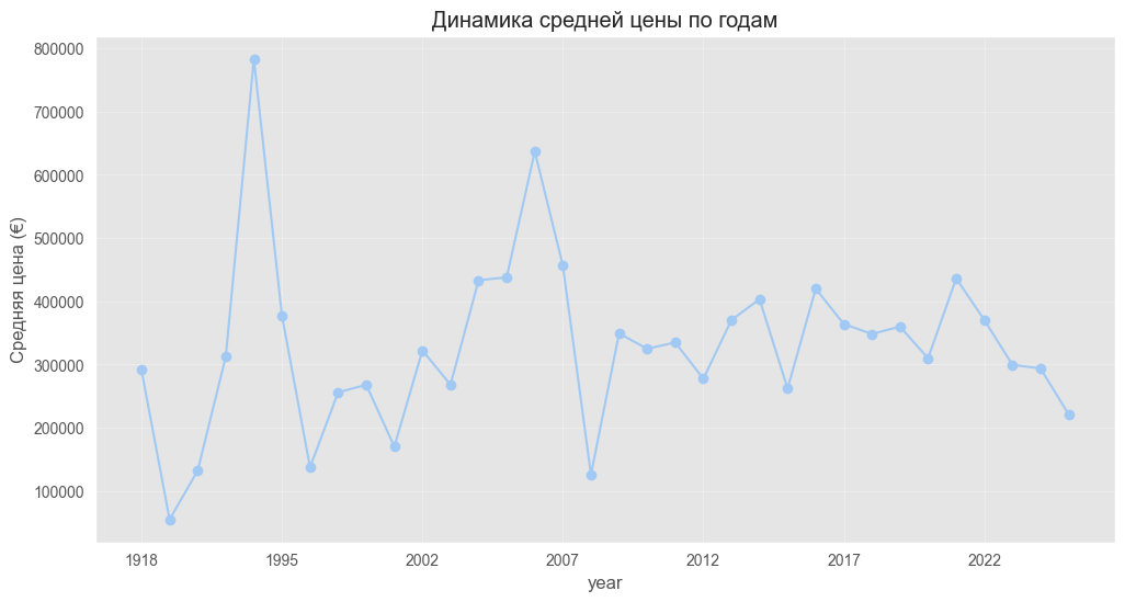 Анализ факторов аттрактивности современного изобразительного искусства - 8