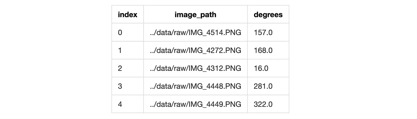 Финальный вид данных