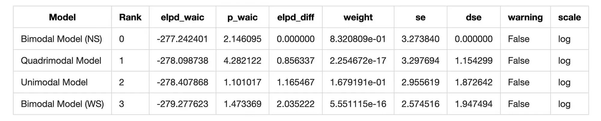 Байесовская собака: анализ пёсьего компаса - 85