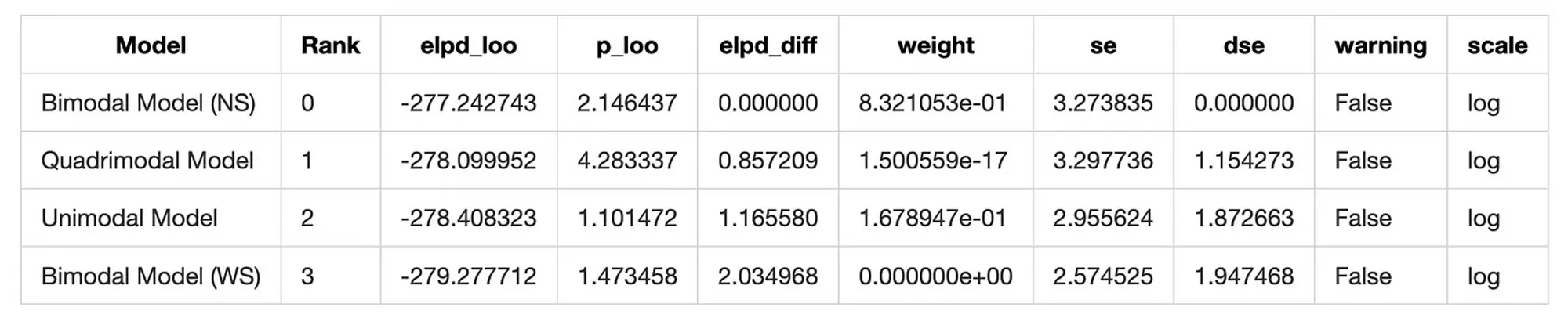 Байесовская собака: анализ пёсьего компаса - 86