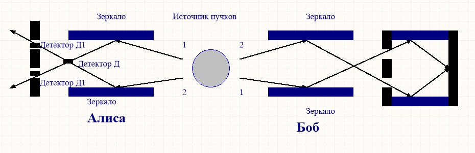 Схема передачи данных