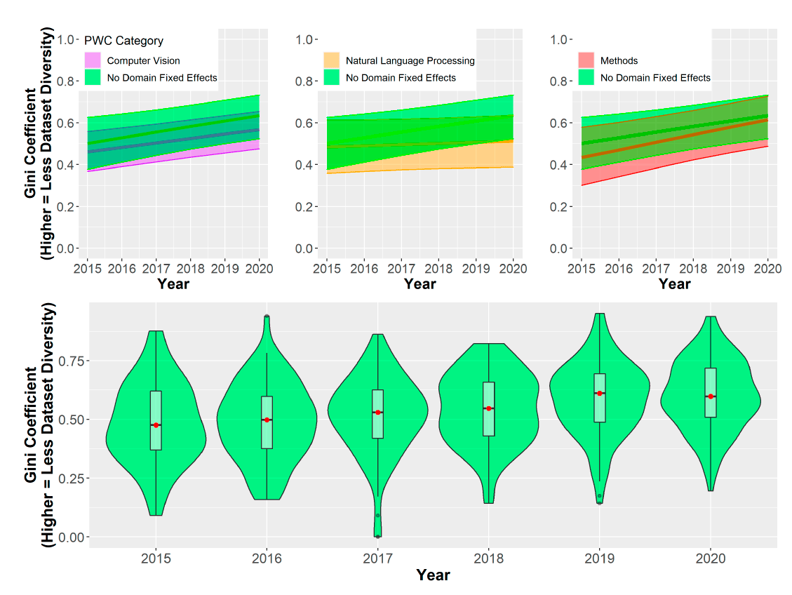 Картель влиятельных датасетов в обучении ИИ - 10