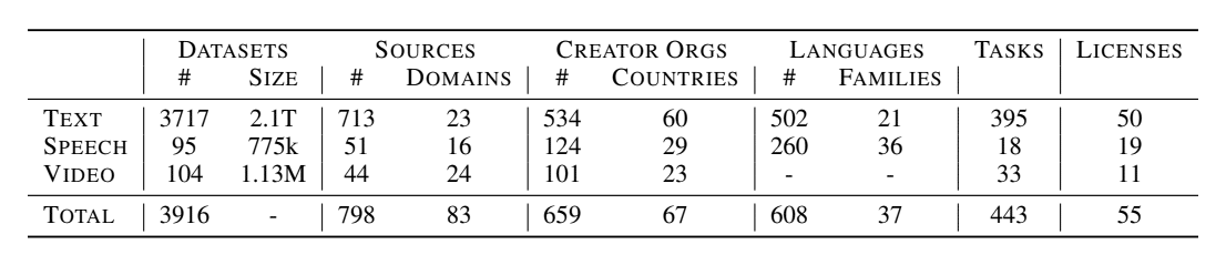 Картель влиятельных датасетов в обучении ИИ - 2