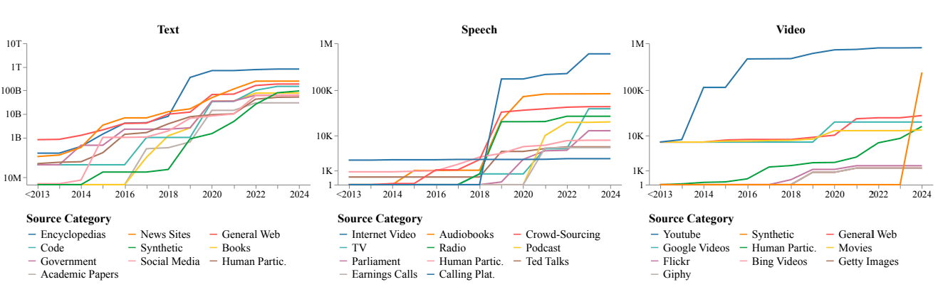 Картель влиятельных датасетов в обучении ИИ - 3