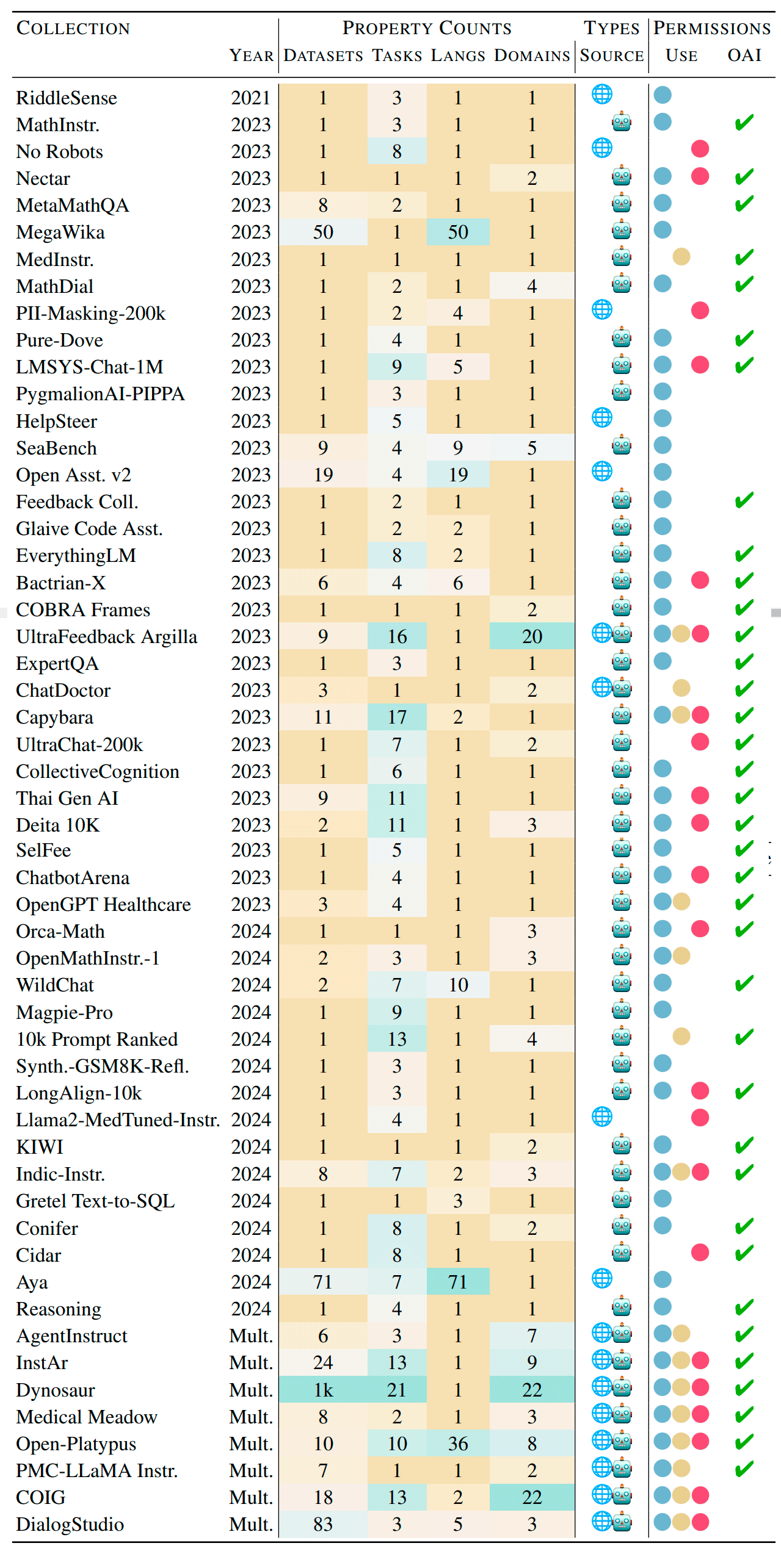 Картель влиятельных датасетов в обучении ИИ - 4