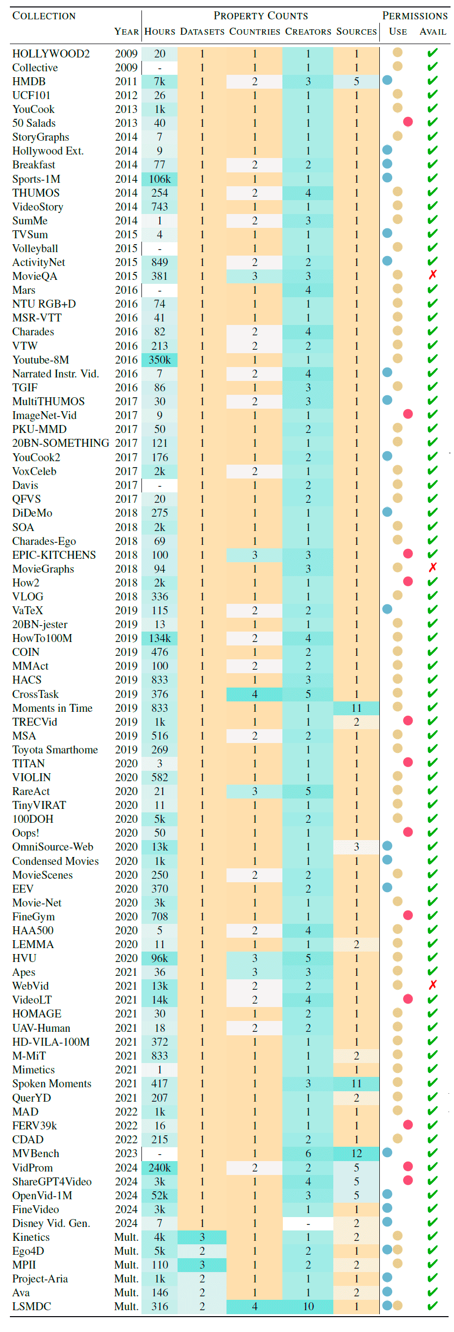 Картель влиятельных датасетов в обучении ИИ - 5