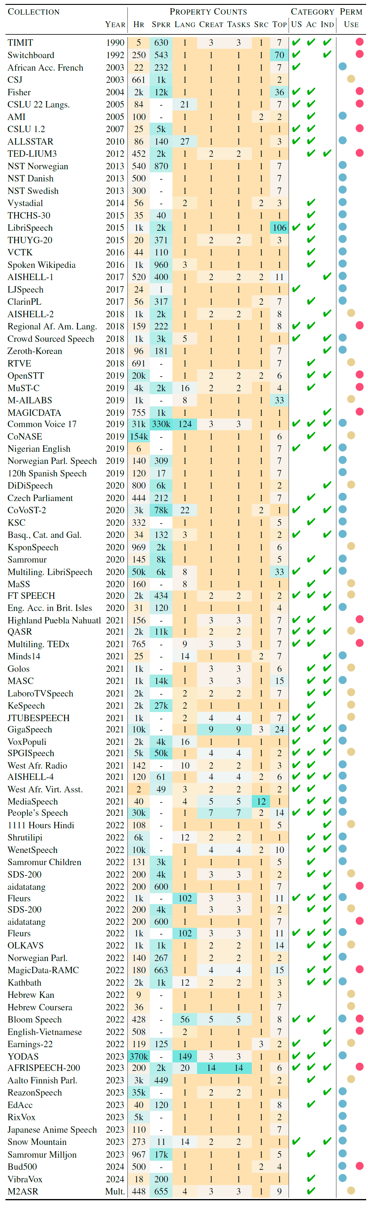 Картель влиятельных датасетов в обучении ИИ - 6