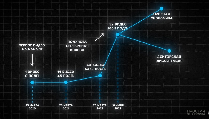 Очередная жизненная развилка