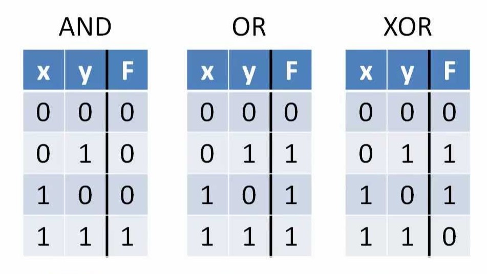 Создание калькулятора в Minecraft - 2 Создание калькулятора в Minecraft - 2