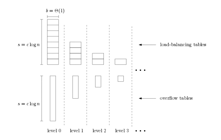 Более быстрые хеш-таблицы: претенденты на место SwissTable - 18