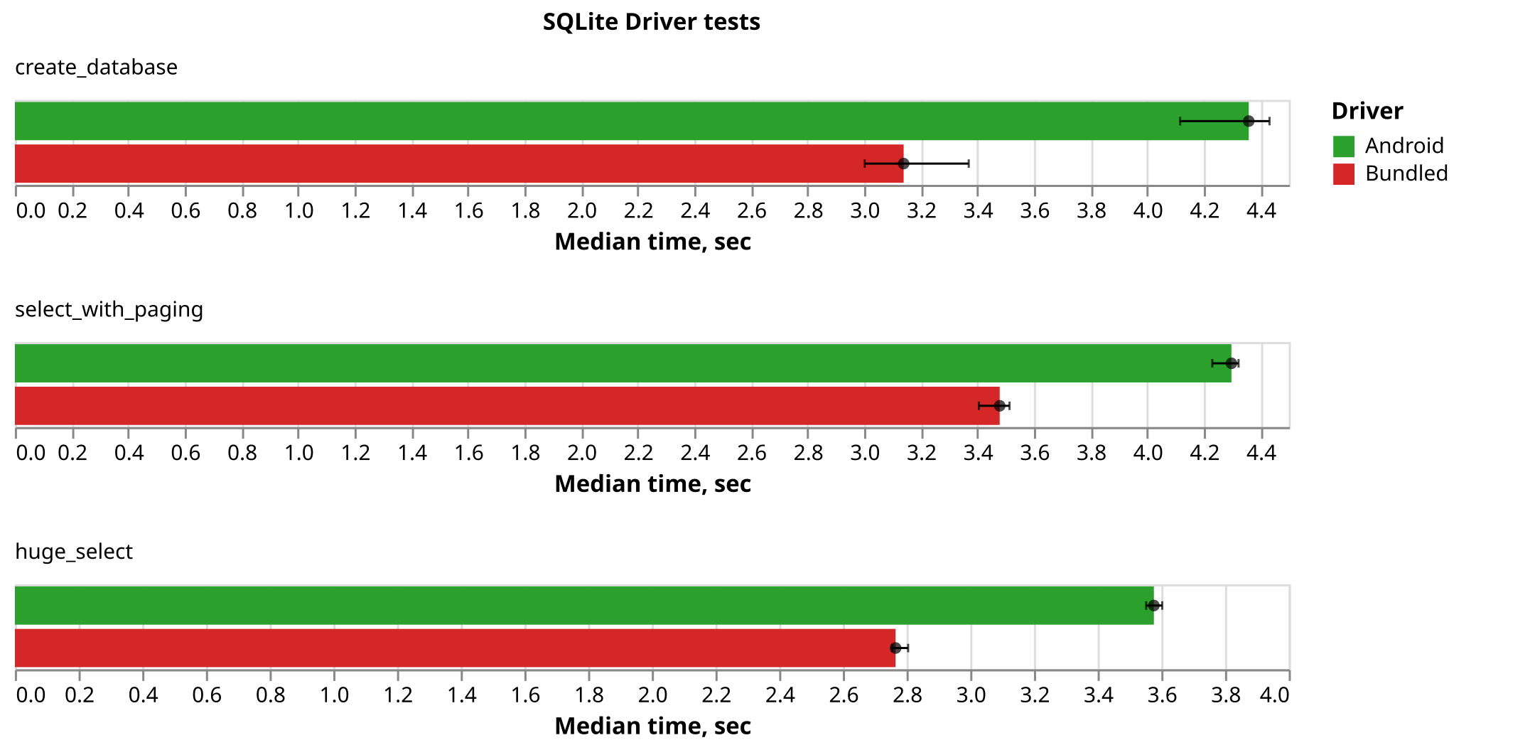 Время выполнения теста (меньше — лучше)