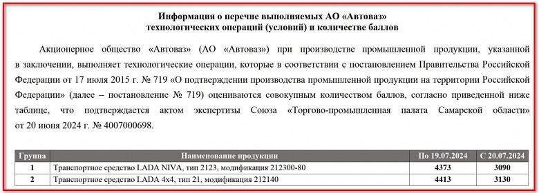 Lada Niva &mdash; российская всего на 35%, а не на 100%? &laquo;Русский автомобиль&raquo; поставил под сомнение слова главы АвтоВАЗа