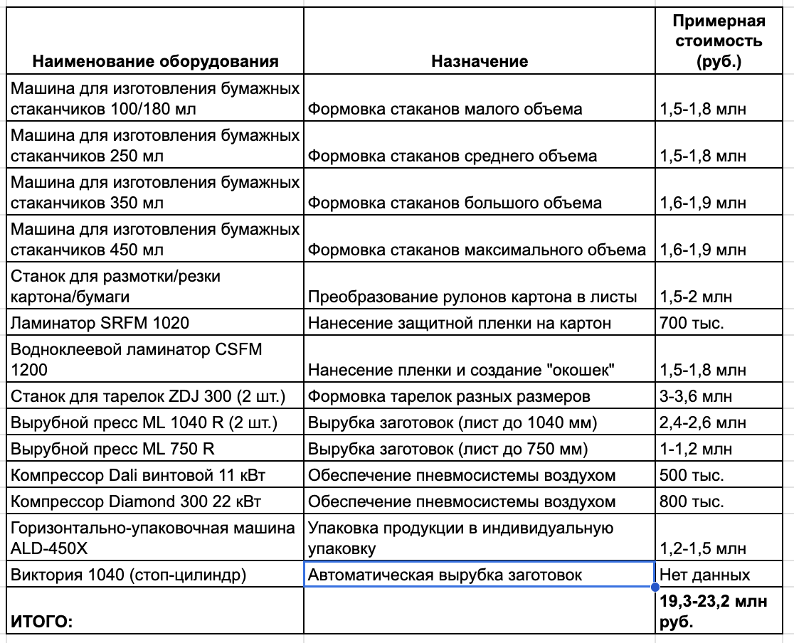 Моя мечта о своём производстве за 4 года закончилась долгом в 6,5 млн ₽ - 13 Моя мечта о своём производстве за 4 года закончилась долгом в 6,5 млн ₽ - 13