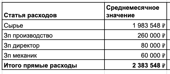 Прямые расходы 