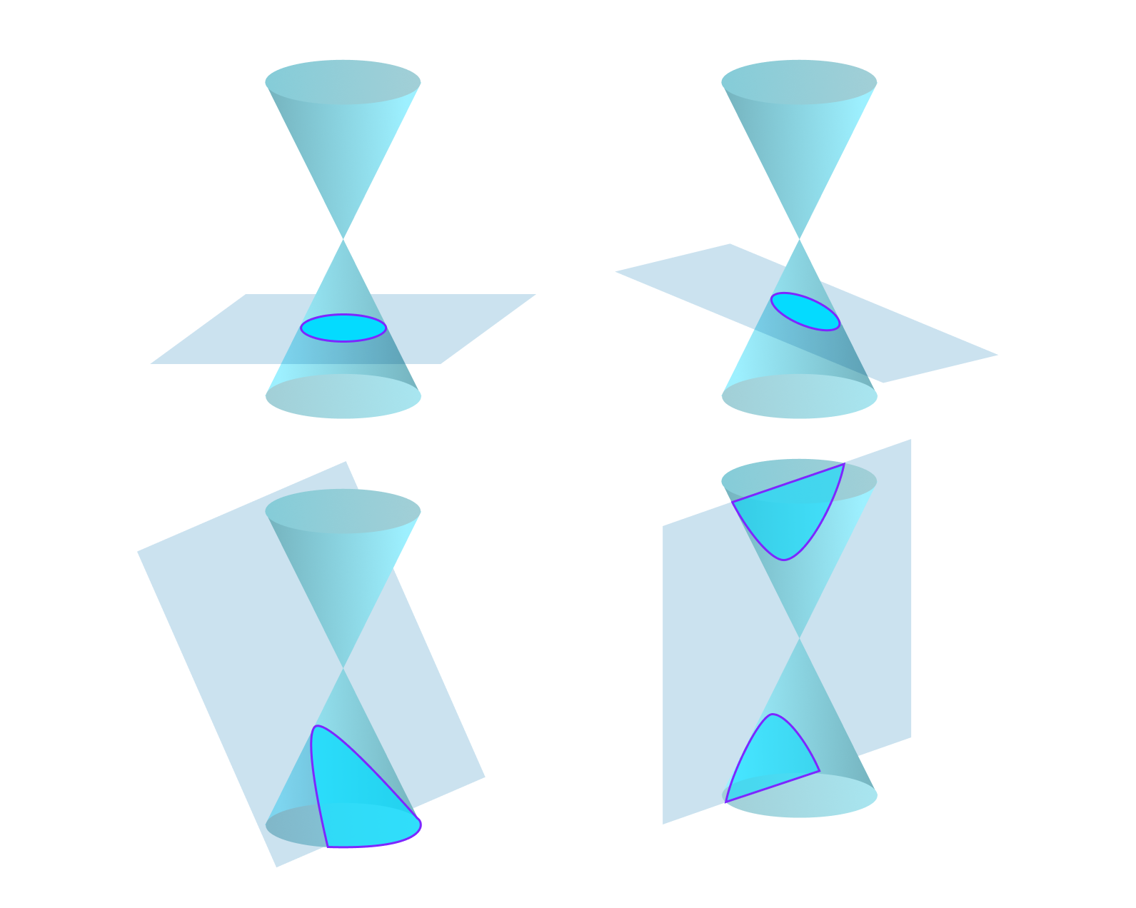 Почему окружность и гипербола — это почти одно и то же? Кривые второго порядка и немного космоса - 15