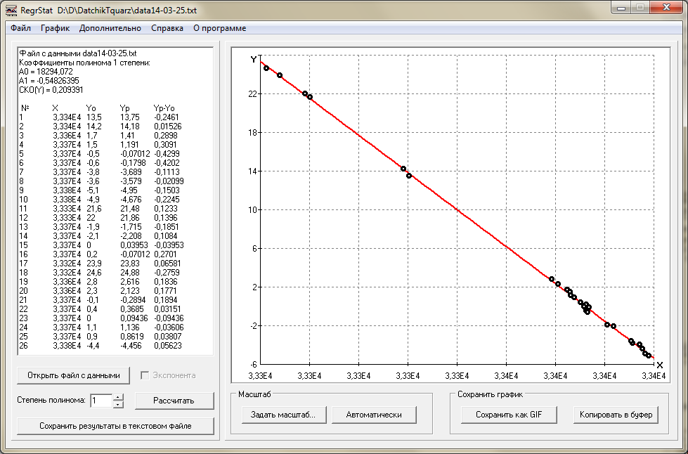 Термочувствительные кварцевые резонаторы: must have или must die? - 6 Термочувствительные кварцевые резонаторы: must have или must die? - 6