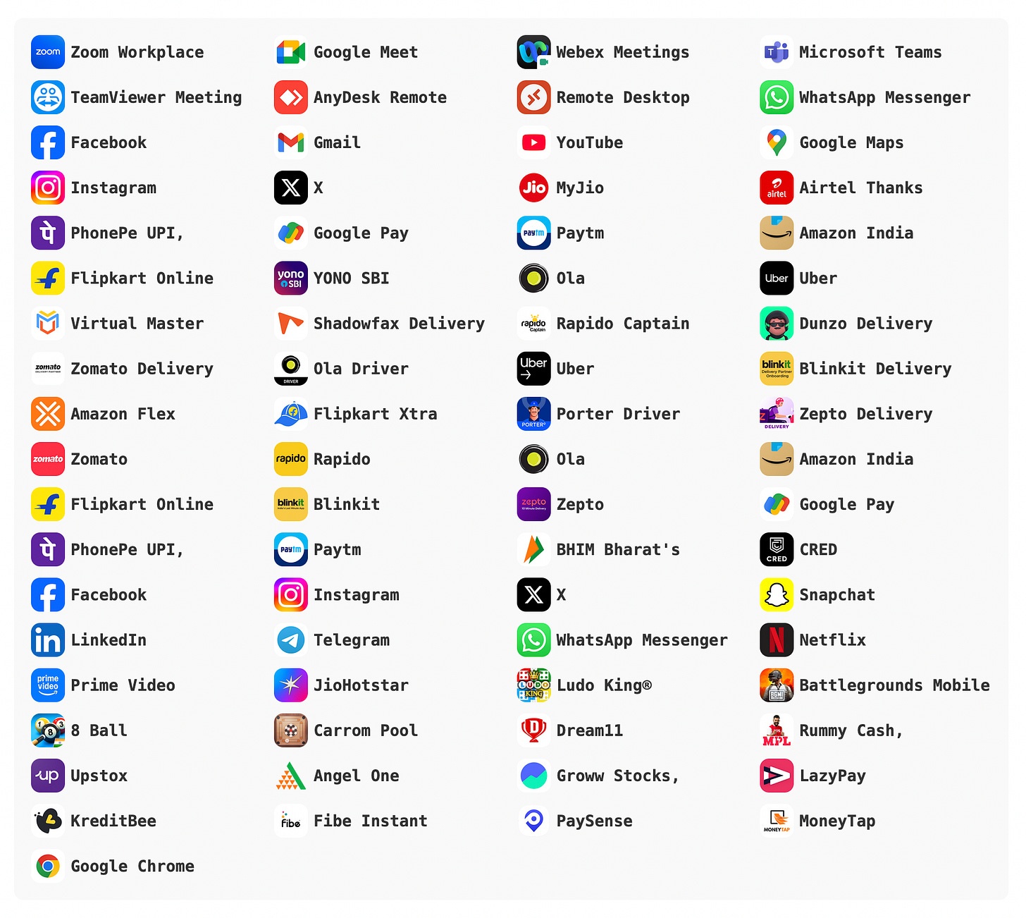 Все знают, какие приложения установлены у вас в телефоне - 5