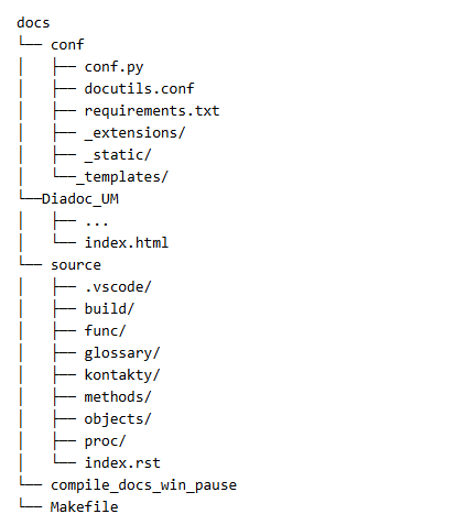 AI в работе технического писателя - 1