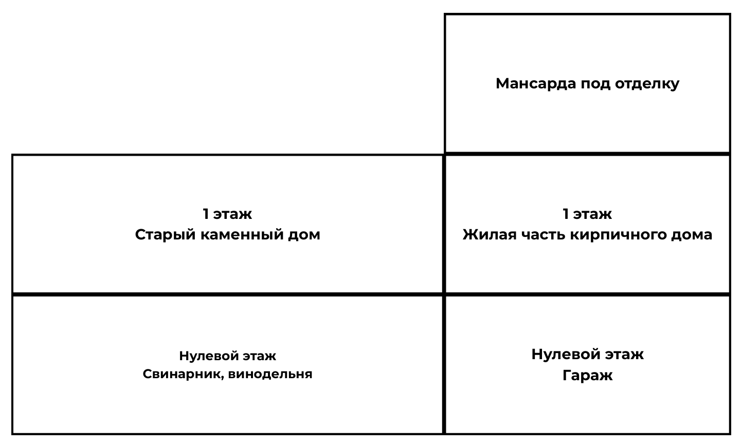 Дом имеет площадь 444 м². Каменный и кирпичный дом прилегают друг к другу. В каждом из них есть своя кухня, санузел и комнаты.