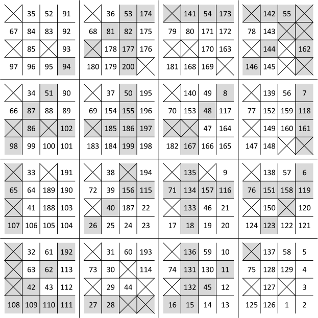 Логическая головоломка из университетского квеста - 3