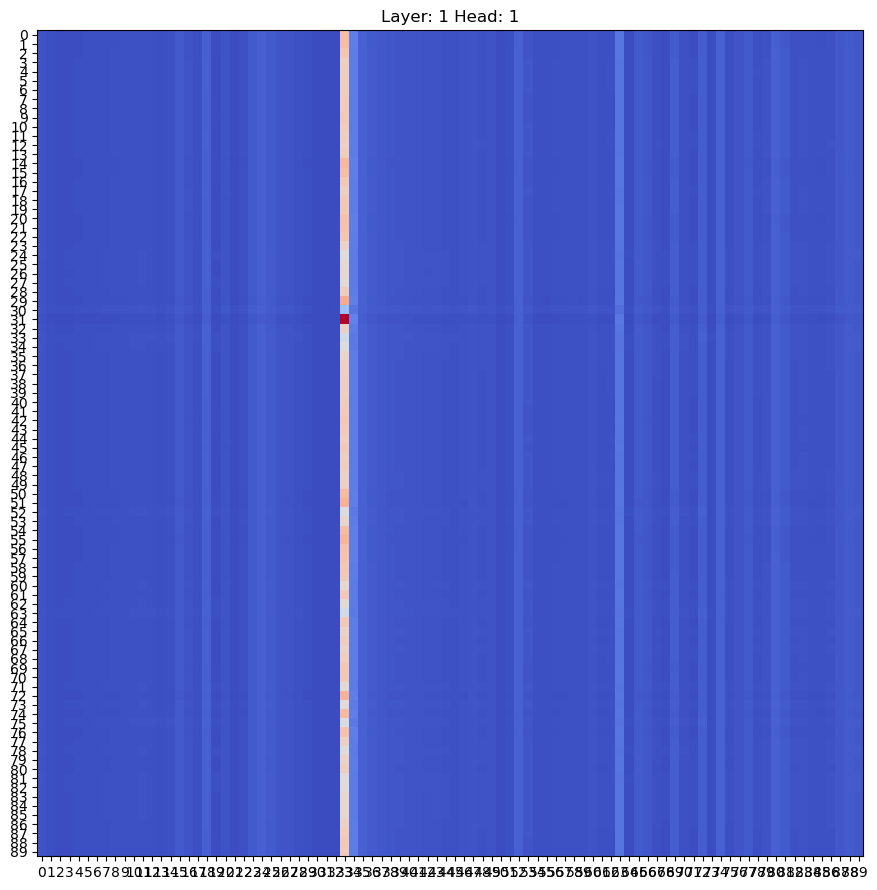 Однослойный трансформер, одна голова attention.