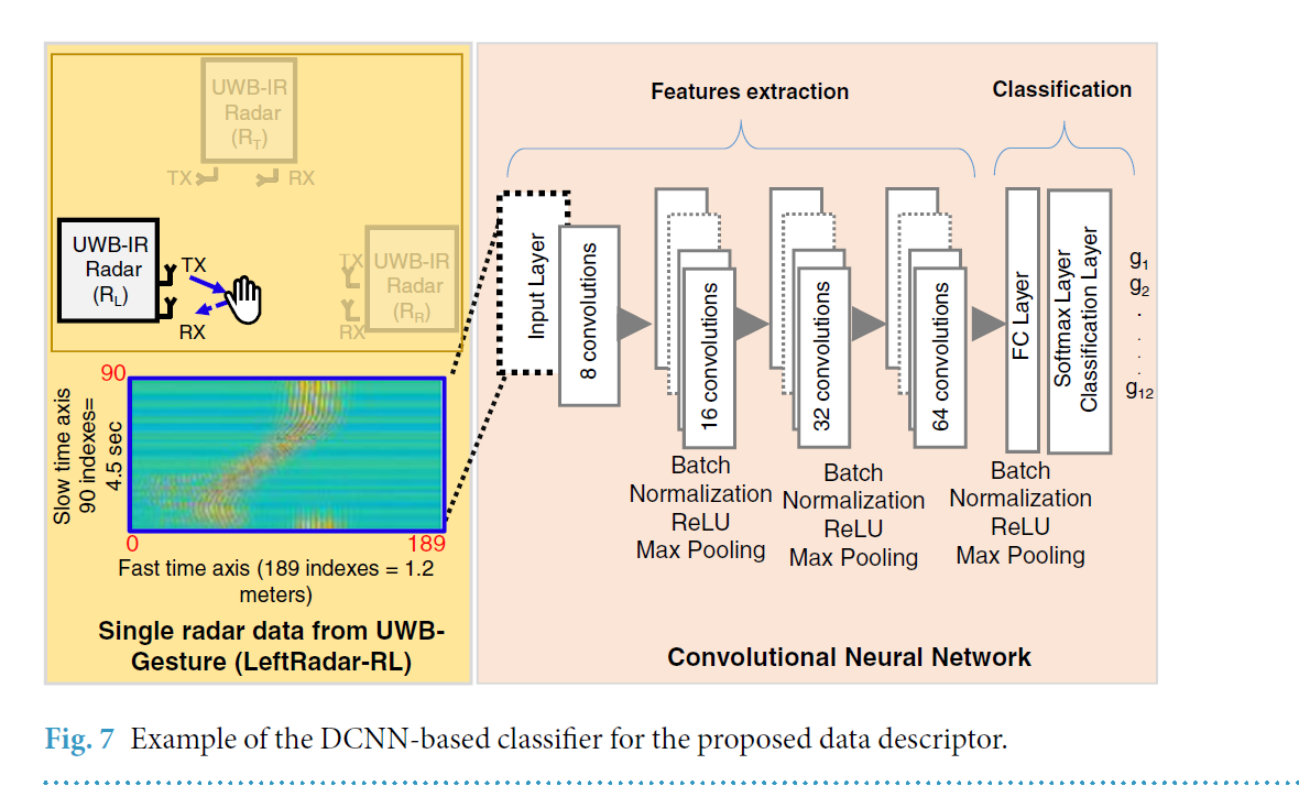 Свёрточная нейронная сеть.