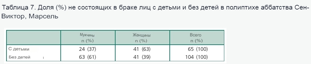 Вот раньше все рожали и в браке состояли. (нет) - 2