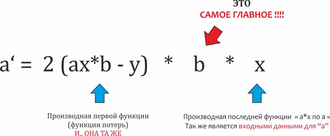 Такая картина.