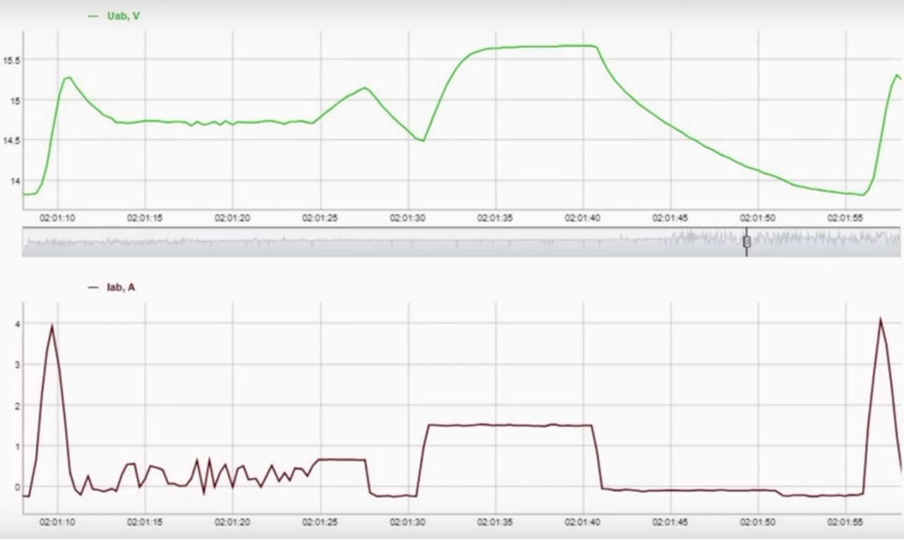 Обслуживаем «необслуживаемое»: автомобильный аккумулятор без доступа к электролиту - 11