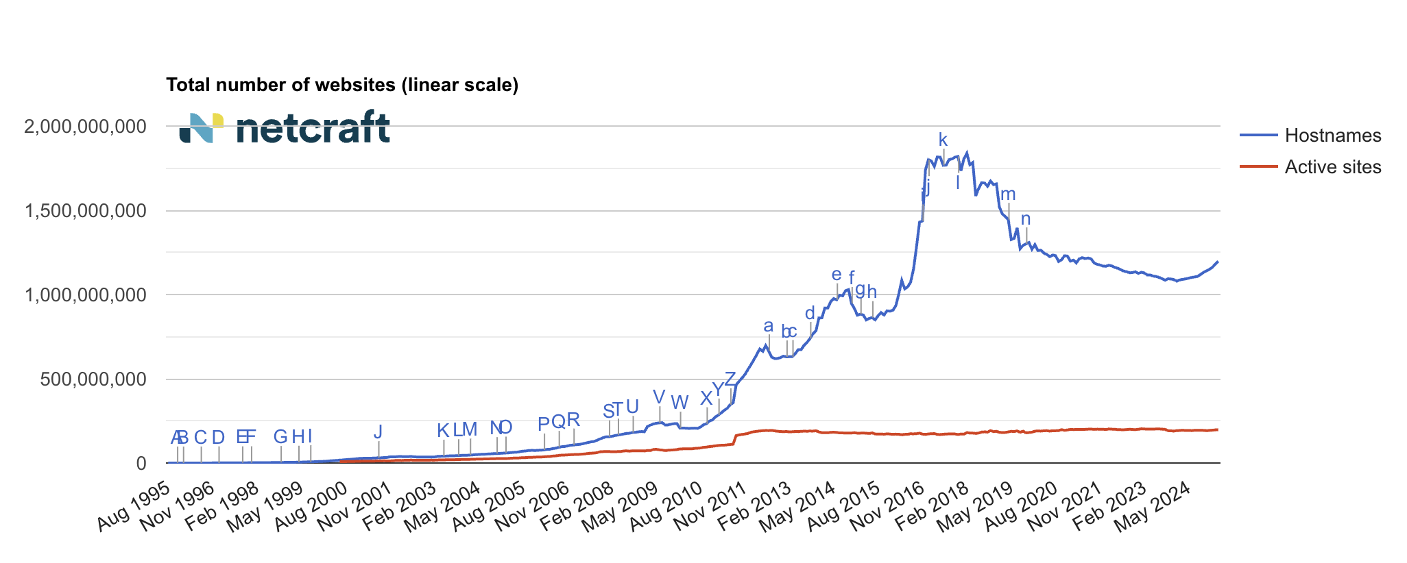 Сколько сайтов деиндексируется в результате Google апдейтов? Моё исследование на основе открытых данных - 1