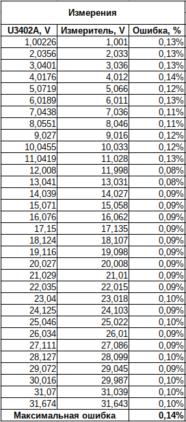 Защита INA226 от обратной полярности - 3