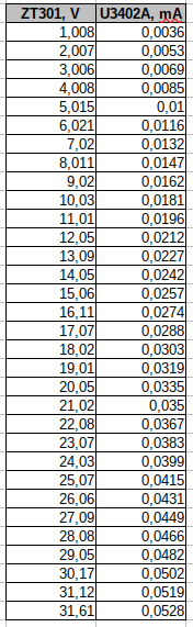 Защита INA226 от обратной полярности - 4