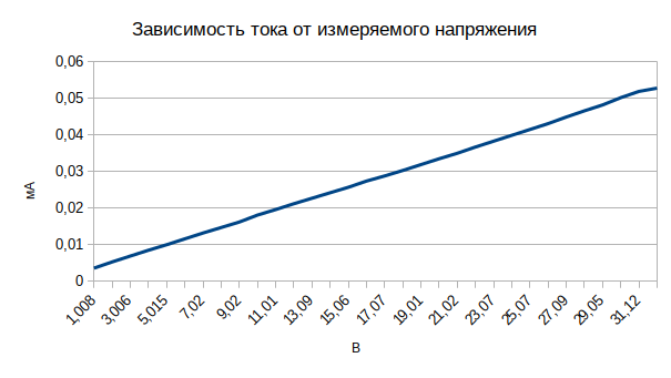 Защита INA226 от обратной полярности - 5