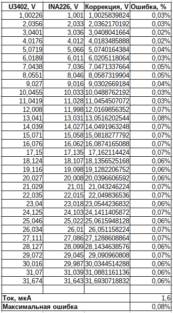 Защита INA226 от обратной полярности - 6
