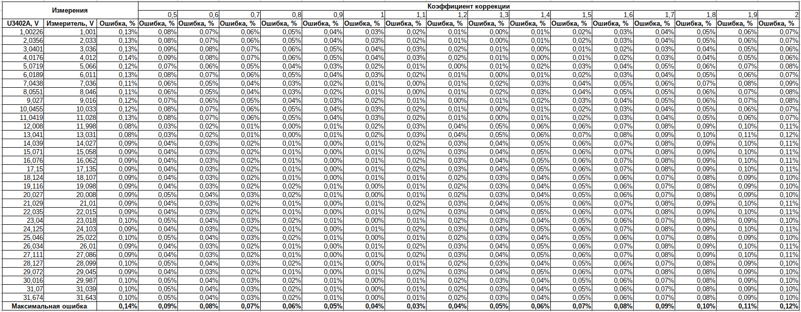 Защита INA226 от обратной полярности - 7