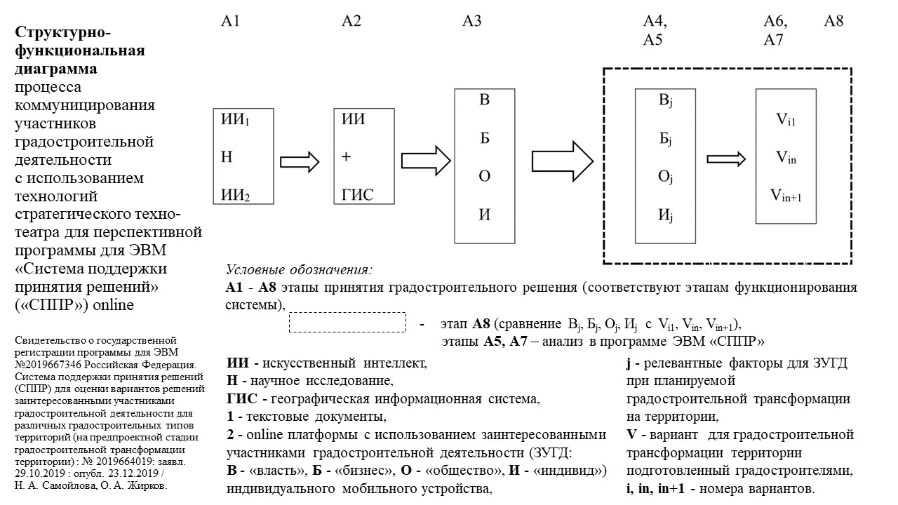 Будущее здесь: как градостроители применяют искусственный интеллект для регулирования среды жизнедеятельности - 3 Будущее здесь: как градостроители применяют искусственный интеллект для регулирования среды жизнедеятельности - 3
