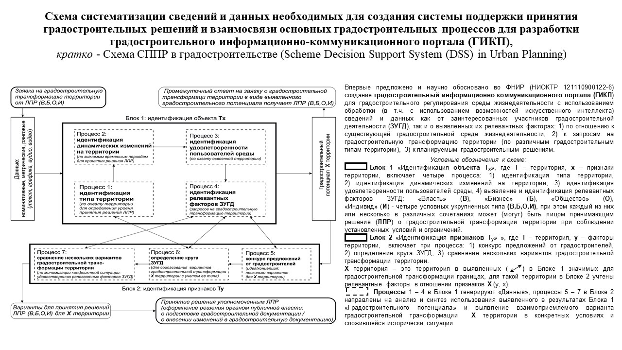 Будущее здесь: как градостроители применяют искусственный интеллект для регулирования среды жизнедеятельности - 4 Будущее здесь: как градостроители применяют искусственный интеллект для регулирования среды жизнедеятельности - 4