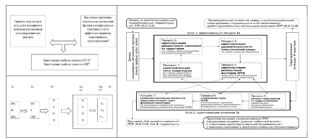 * эту картинку (схемы и их описание) читатель может подробно рассмотреть в конце рассказа.