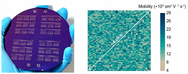 Китайские учёные нашли способ &laquo;чистого&raquo; переноса графена для массового производства микроэлектроники