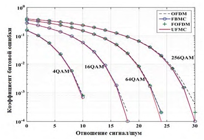 Повышение скорости передачи данных в мобильных сетях - 2 Повышение скорости передачи данных в мобильных сетях - 2