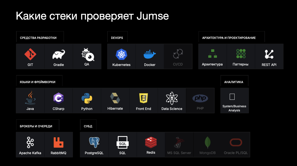 Список языков и фреймворков проверки значительно расшили, чтобы удовлетворять потребностям рынка.